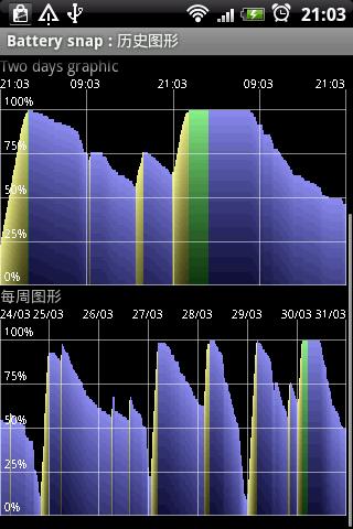 BatterySnap (Battery Snap) Screen 3