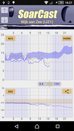 Android application SoarCast screenshort