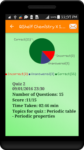 Chemistry X ICSE QShelf Screen 2