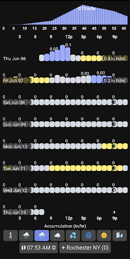 WeatherDash Screen 2