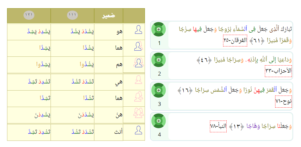 Arabic Verbs - 0092 eetabara (to take lesson) اعتبر active voice past present an