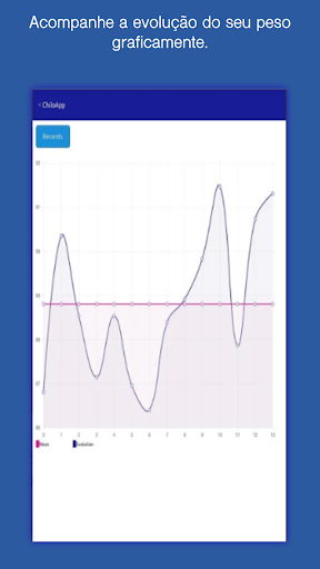 ChiloApp Mobile Scale Screen 3
