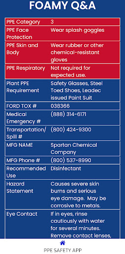 PPE SAFETY APP Screen 3
