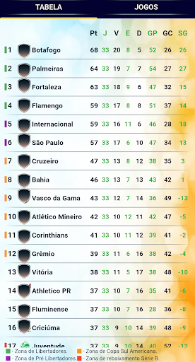 Brasileirão Série A PRO Info7 Screenshot 1 - AppWisp.com