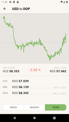 US Dollar to Dominican Peso Screen 3