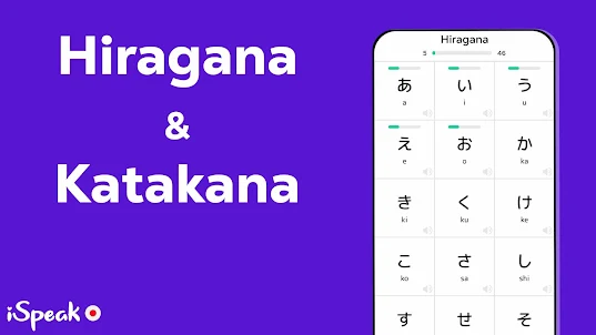 Hiragana : Alfabeto Japonês