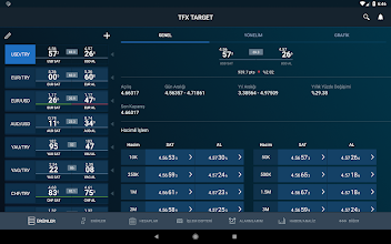 Tfxtarget Google Play De Uygulamalar