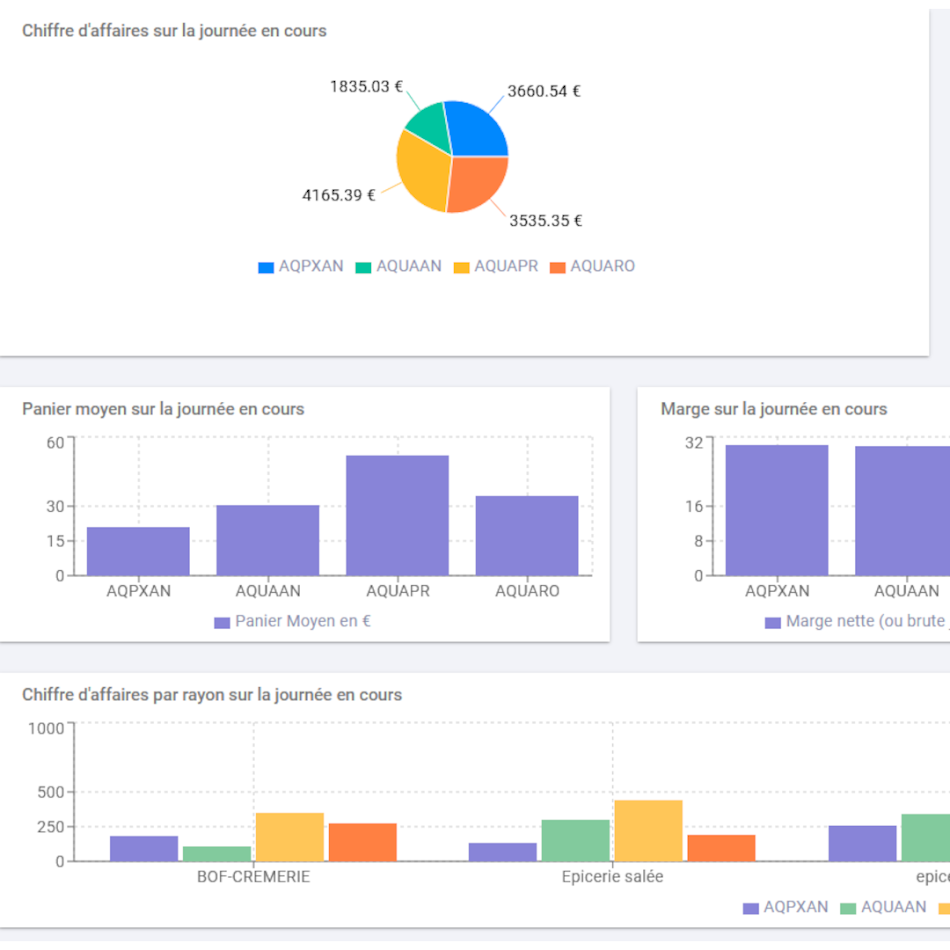 #4. Magic Experience (Android) Door: COMPUTER ASSOCIES