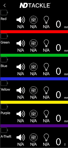 ND bite indicator Screen 3