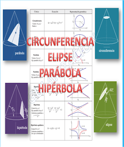 Captura 1 ELIPSE PARÁBOLA HIPÉRBOLA CIRC android