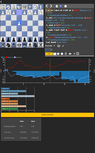 Chess Tempo