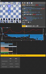Chess tempo - Train chess tact (MOD, Unlimited Money / Gems) v4.1.1 APK  Download 