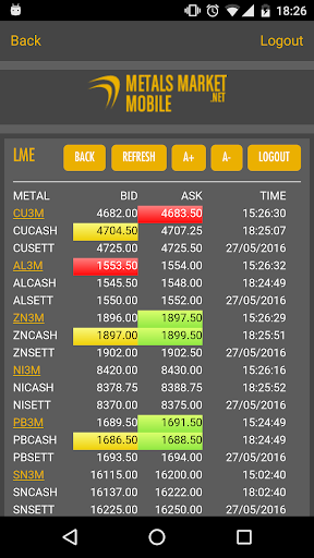Metals Market Screen 3