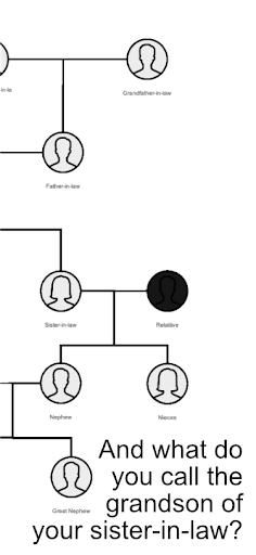 Relatiive Screen 3