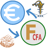CFA Francs to Euros converter icon