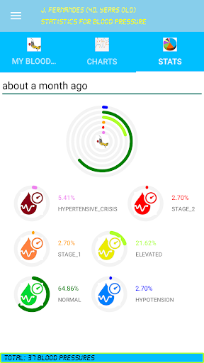 My Blood Pressure - BP tracker Screen 2