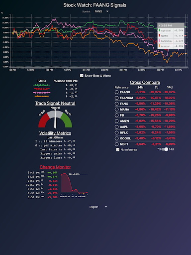 Stock Watch: FANG Signals 9