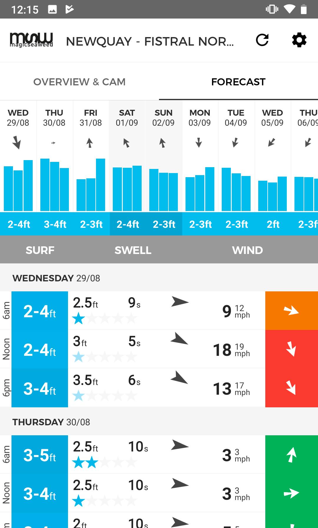 Android application MSW Surf Forecast screenshort