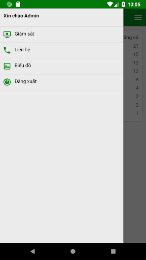 Anco Traffic Screen 3