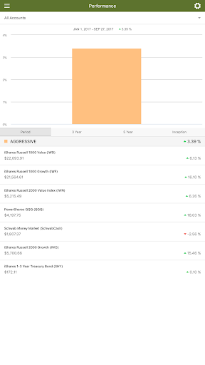 Veritas Wealth Screen 2