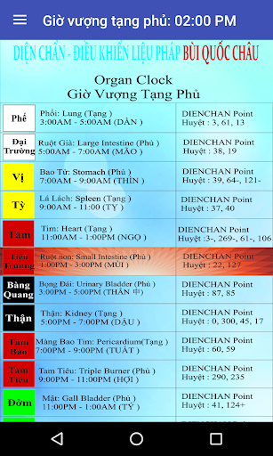 Diện Chẩn BQC Lite