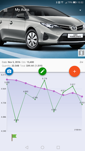 Screenshot of MyFuelLog2: My car statistics