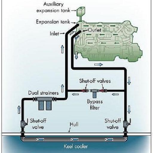 Steel Keel Cooler Sizer