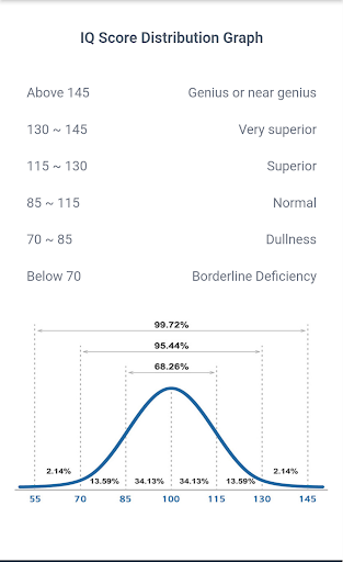 World Wide IQ Test Screen 3