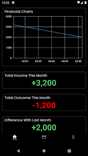 Financial Tracker Screen 2