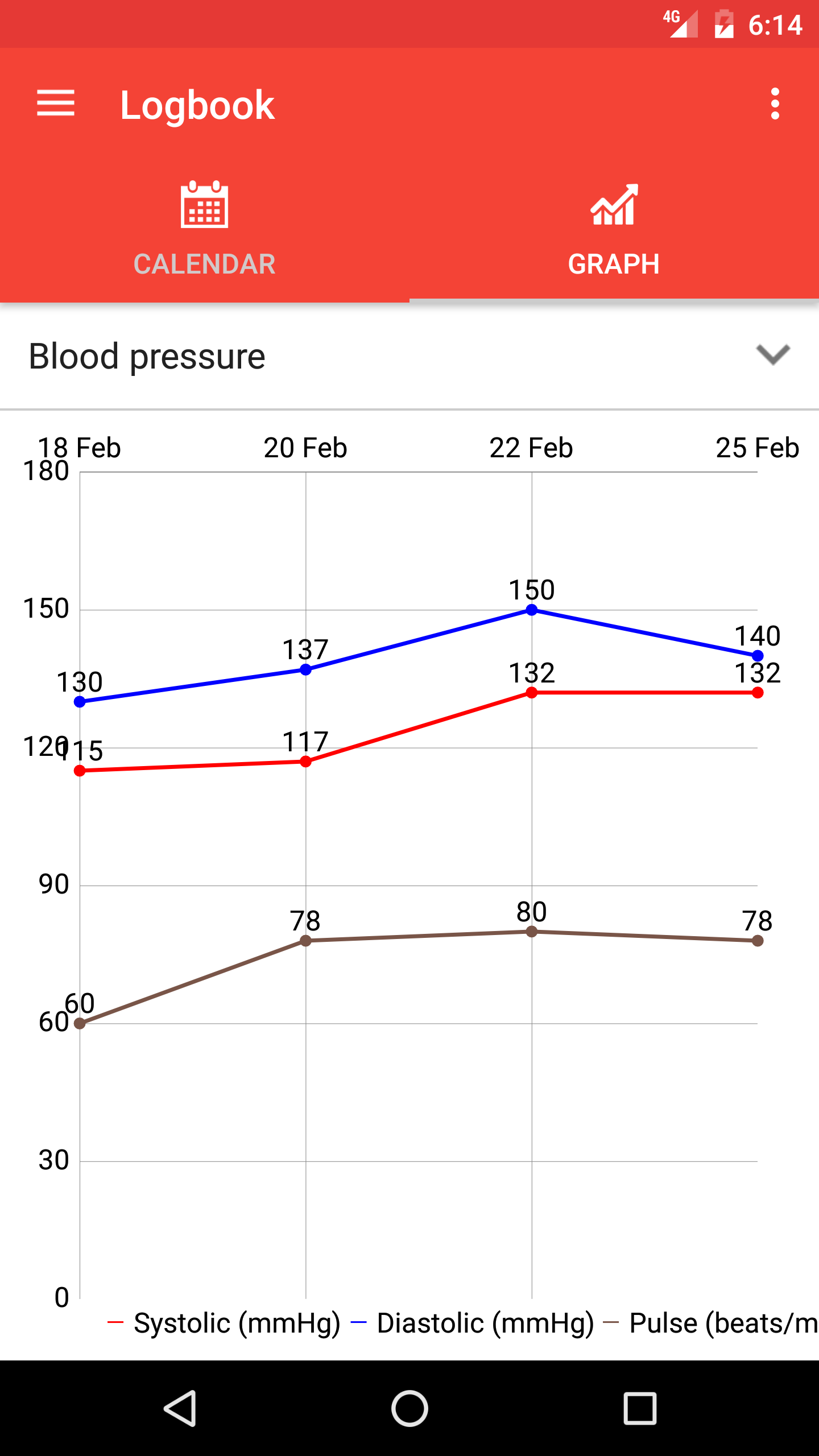 Android application Blood Pressure Monitor screenshort