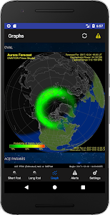 Aurora Alerts - Northern Lights forecast