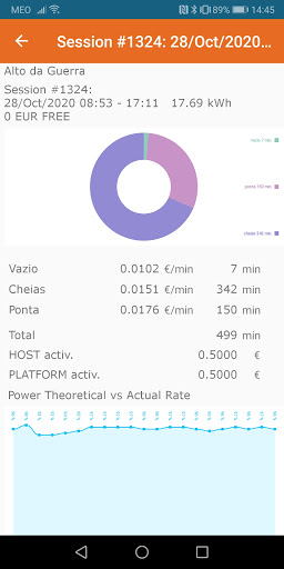 ChargeSurfing Screenshot