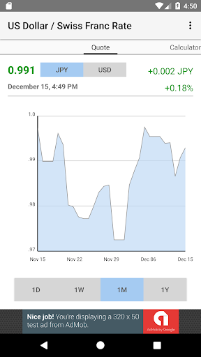 US Dollar / Swiss Franc Rate Screen 3