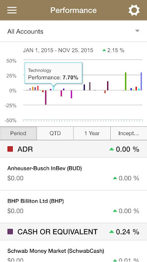 Wealth Analytics Account Info Screen 2