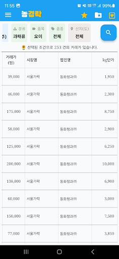 농경락 - 농산물 실시간 경매 경락 정보 조회 Screen 2