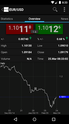 FIS MarketMap Mobile Screen 2