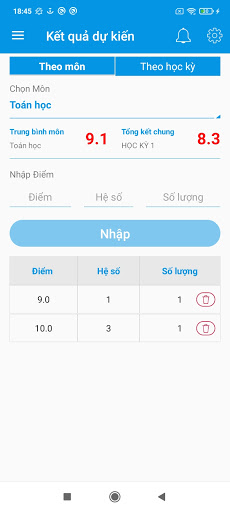Kết quả học tập học sinh - ket