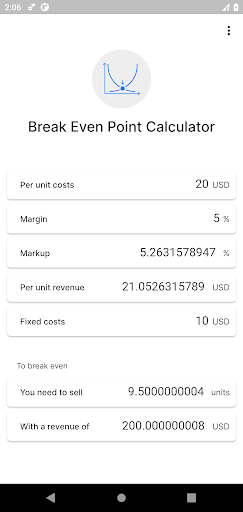 Break Even Point Calculator Screen 2