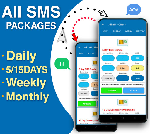 Telenor Internet Packages 2023