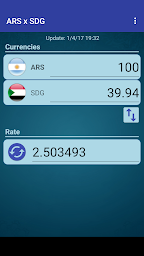 Arg. Peso x Sudanese Pound