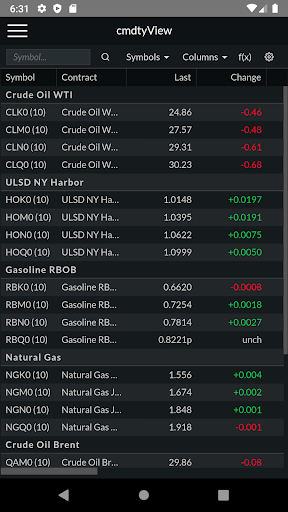 Screenshot of cmdtyView