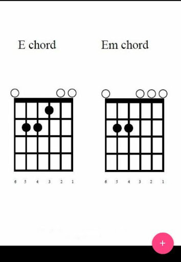 Complete Guitar Chord Chart