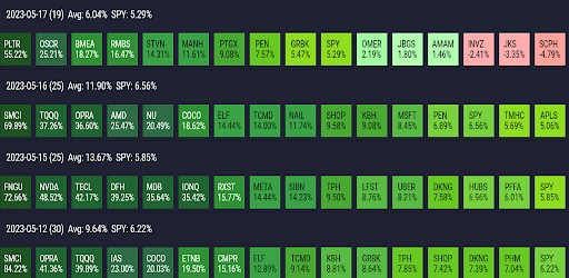 Stock Scanner Screen 2