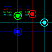 Yet Another MultiTouch Test