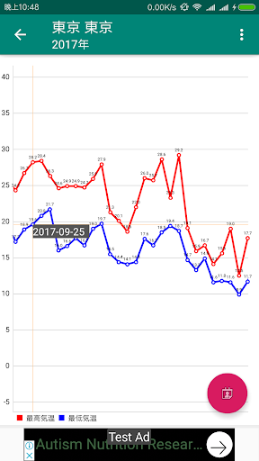 日本天気歴史・過去の天気