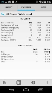 Снимак екрана о трошковима аутомобила и евиденцији горива