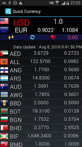 Android application Currency Viewer screenshort
