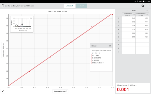 Screenshot of Vernier Spectral Analysis