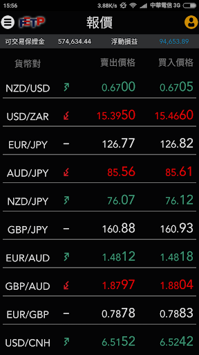 Android application 遠銀Margin screenshort