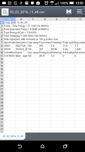 Nutrition  Health Data on food. Know what you eat